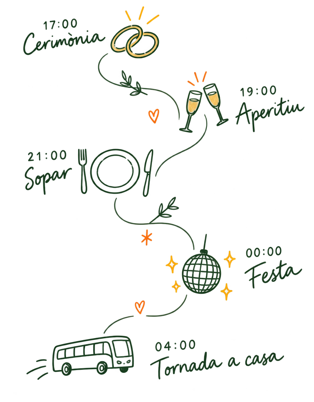 17:00 Cerimònia, 19:00 Aperitiu, 21:00 Sopar, 00:00 Festa i 04:00 Tornada a casa